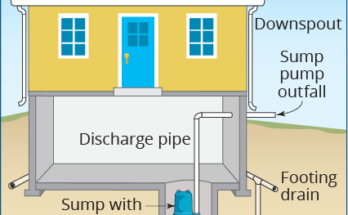 How Deep To Bury Sump Pump Discharge Line