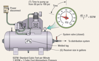 How To Make an Air Compressor Quiet